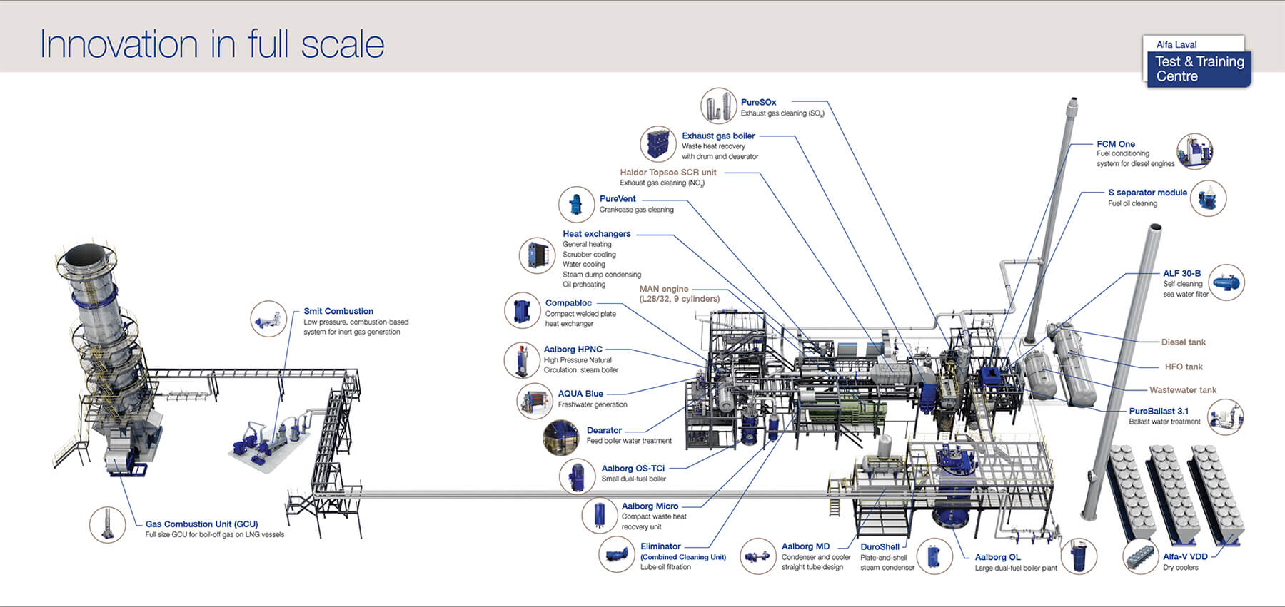 Centre de test et de formation pour l'innovation de l'industrie maritime d'Alfa Laval à Aalborg