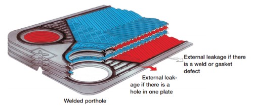 double-plate-500px.jpg