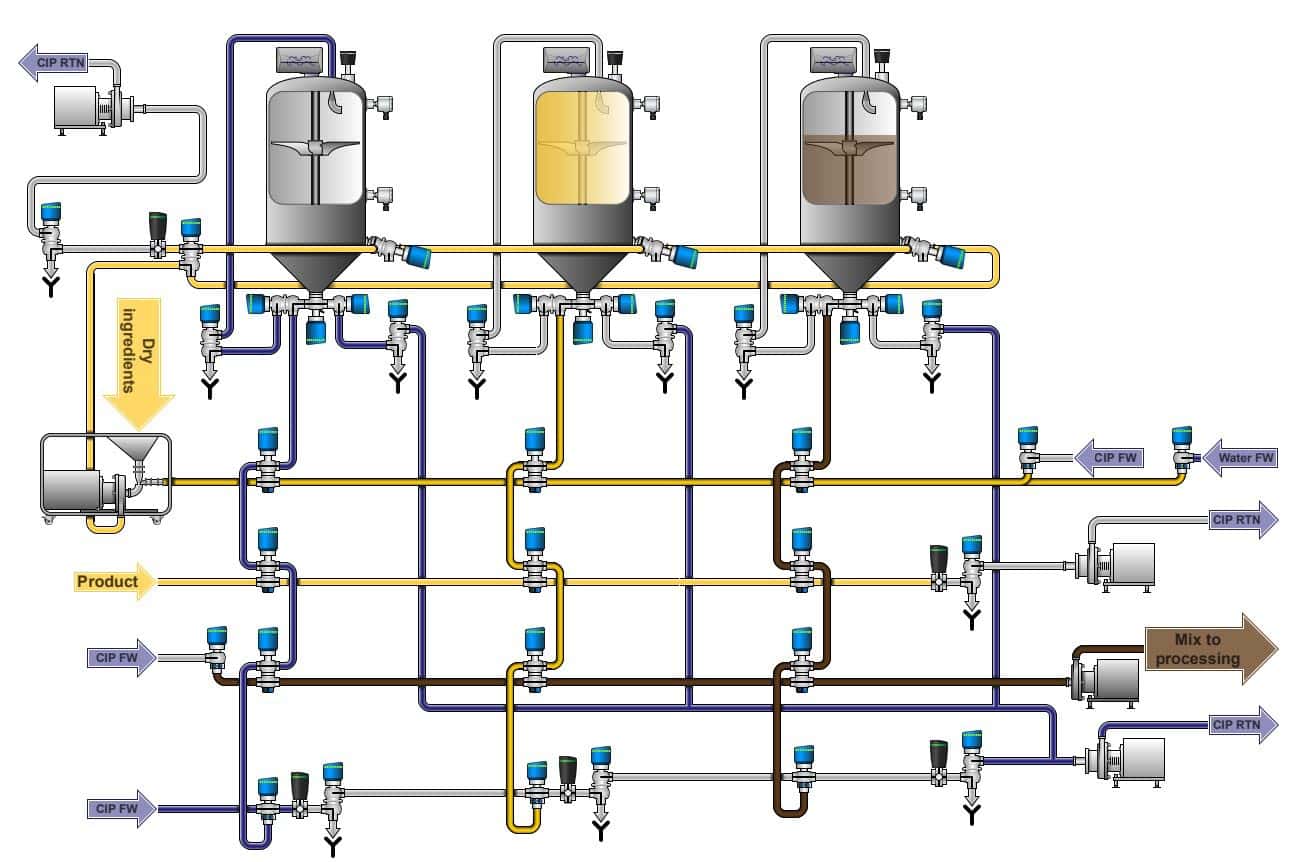 Schema-Mélange-du-lait-Agitation-process-Alfa-Laval.jpg