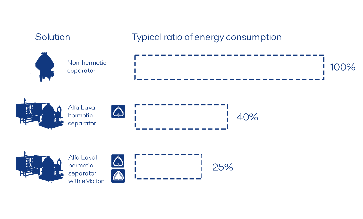energy efficiency separator infographic