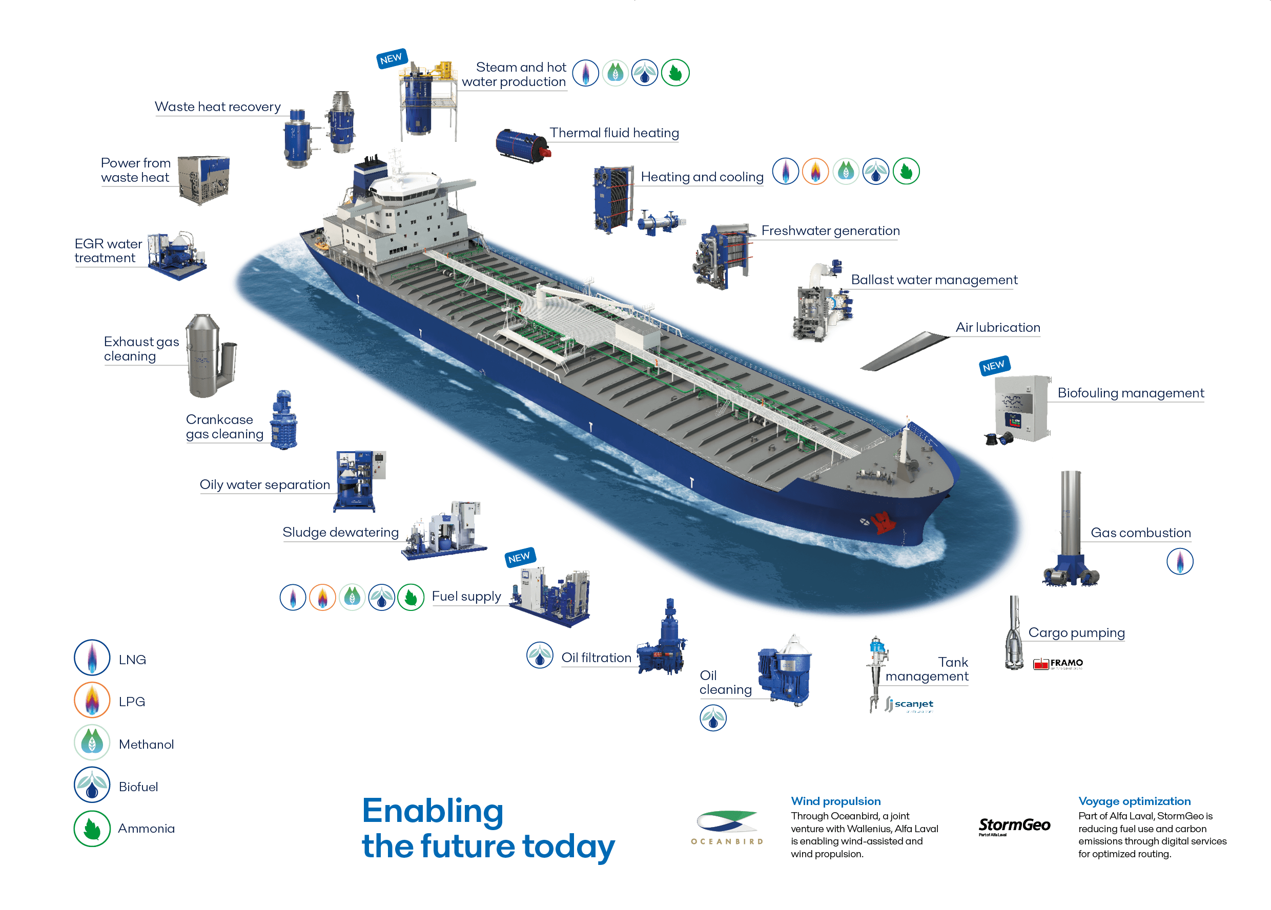 General Onboard April 2025