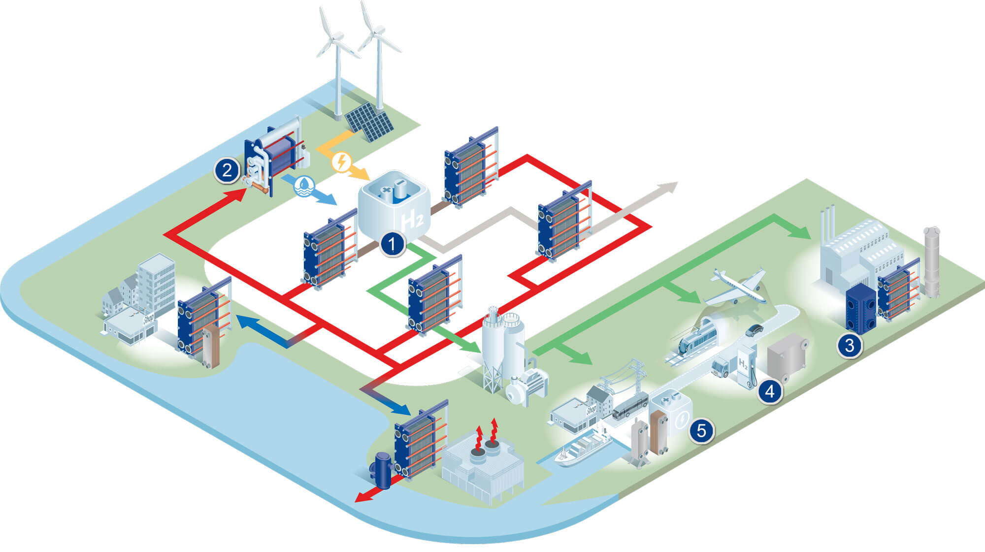 solutions Alfa Laval à usage des producteurs d'hydrogene