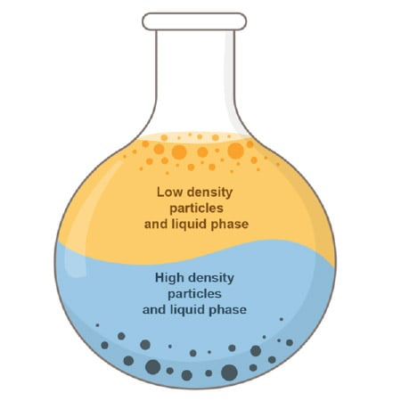 disc stack centrifuge illustration