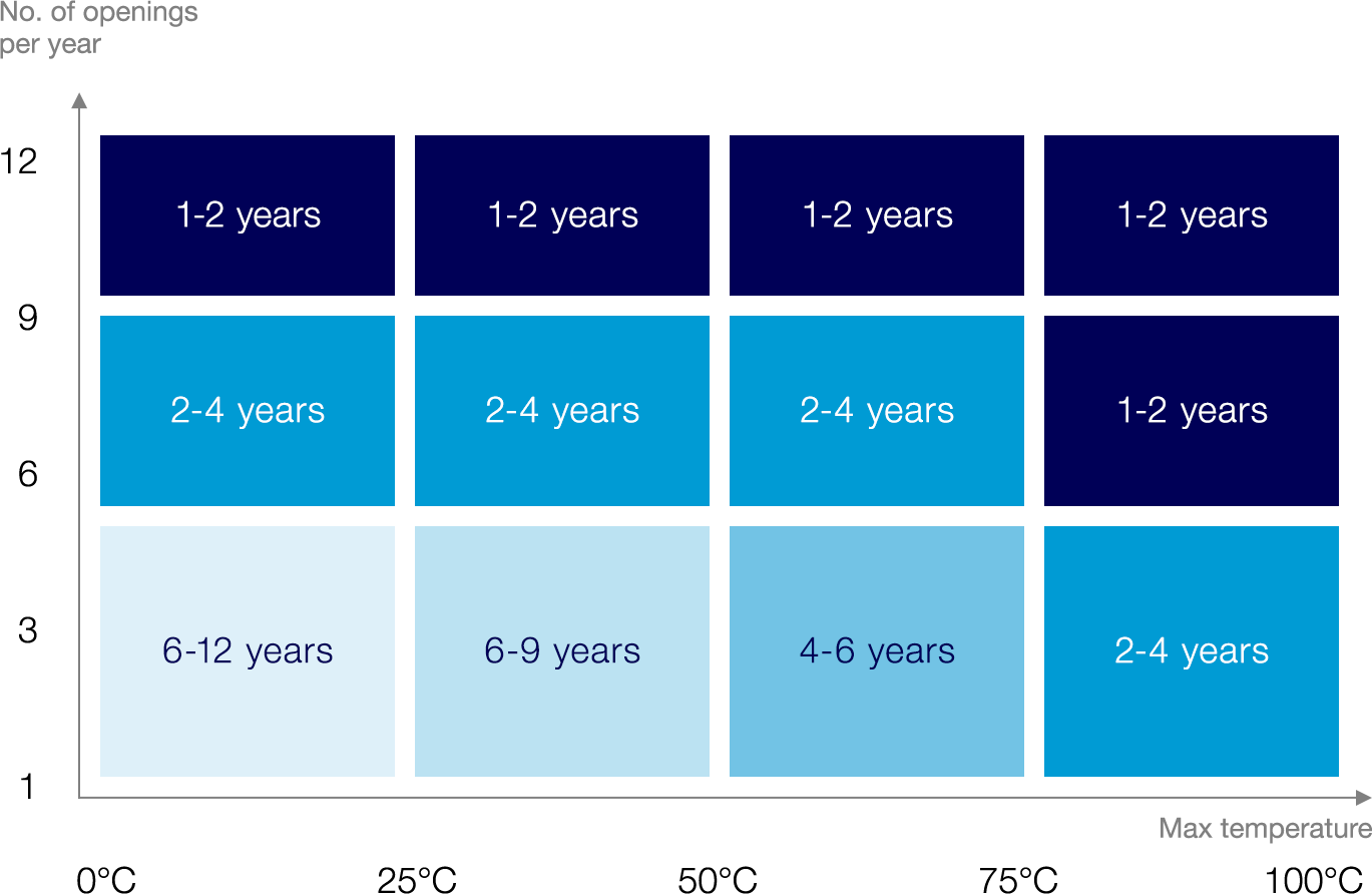 Diagram GPredict