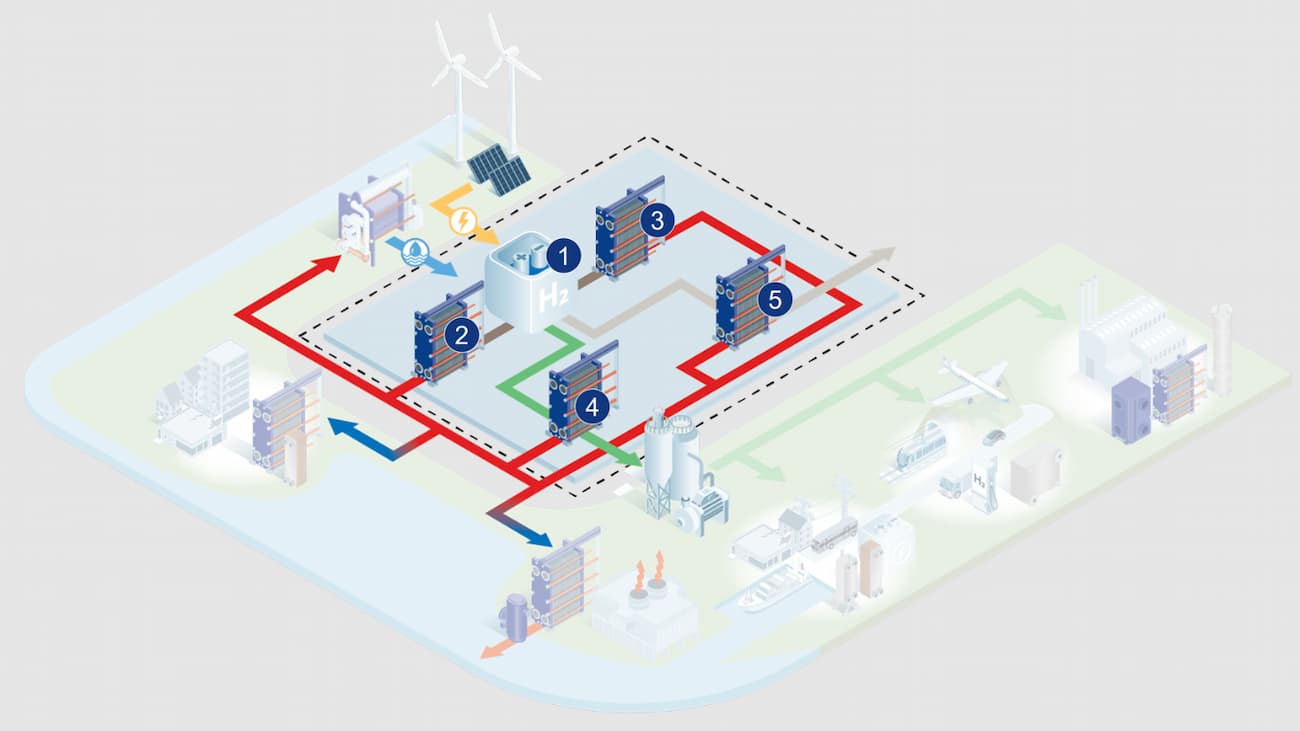 refroidissement du systeme d'electrolyseurs industriels dans production d'hydrogene vert