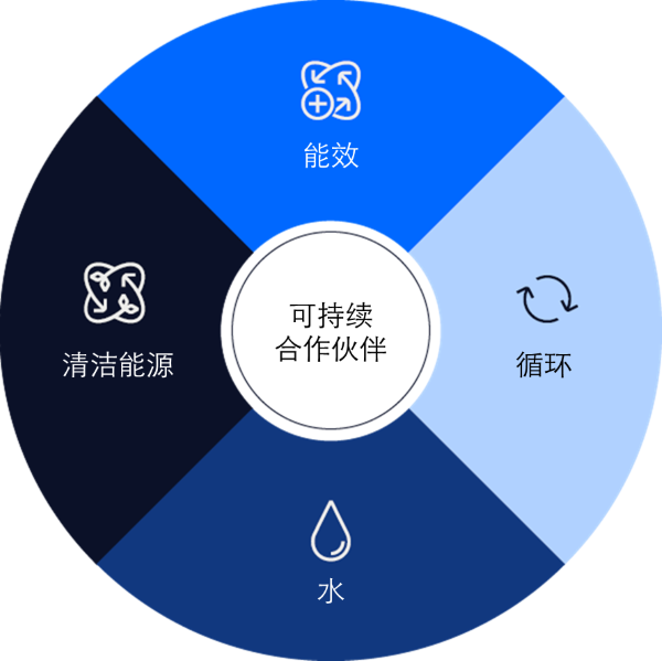 可持续合作伙伴（含文字）.png
